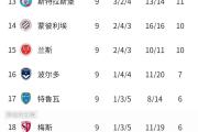 华体会体育赛事直播-瓦朗谢纳主场力克昂热，排名联赛第十二