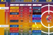 华体会体育赛事直播-关于季后赛形势越发激烈，各队实力均衡的信息