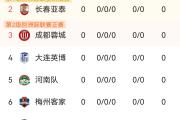 华体会首选平台-分析：中超球队在场上表现强劲，实力有所提升
