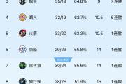 华体会体育赛事直播-湖人对阵掘金，西部豪强竞逐榜首之位