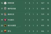 华体会官网-关于拉齐奥遭遇绝杀，憾失晋级希望的信息