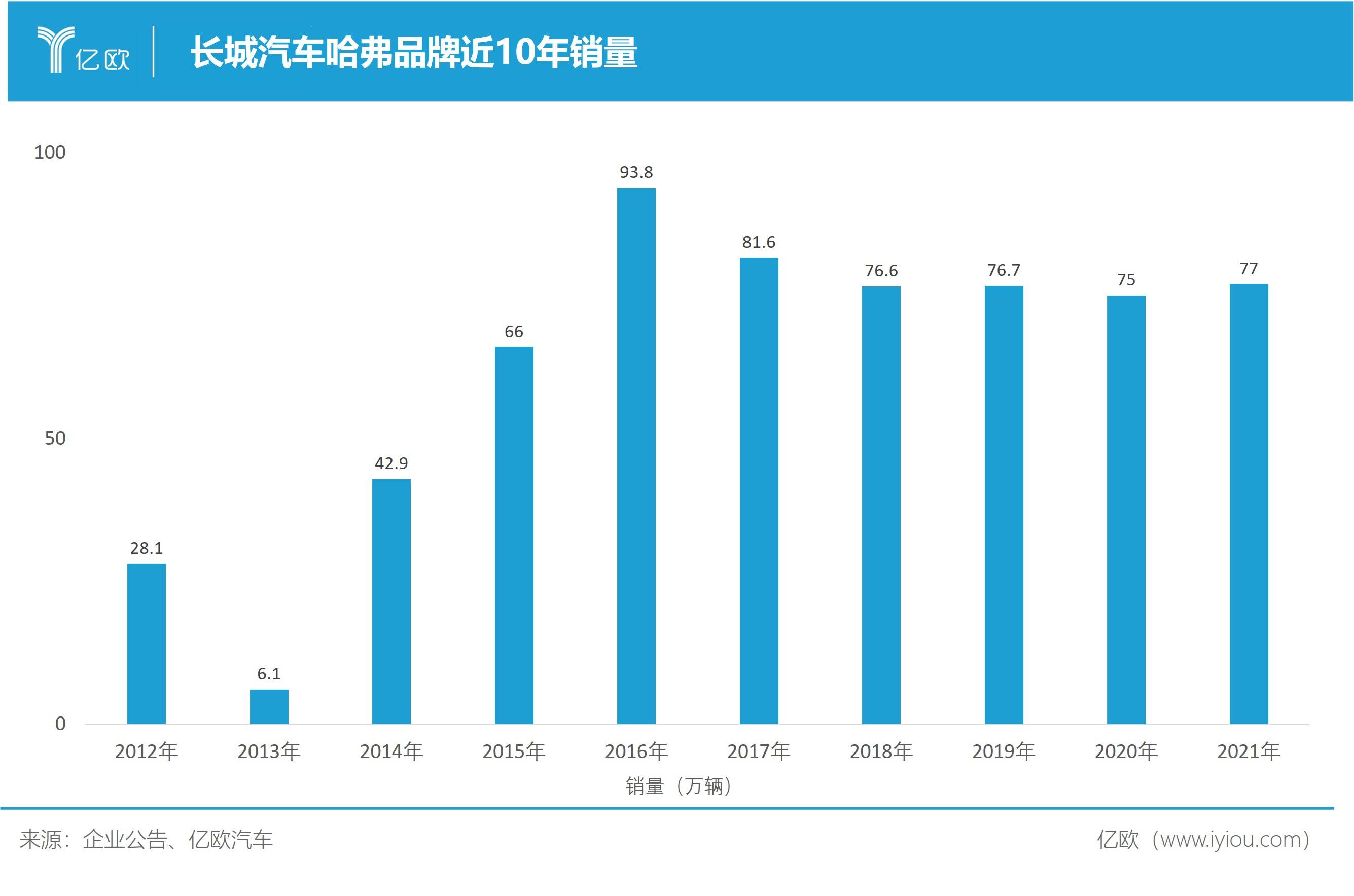 追赶者与领先者的较量，胜者将取得优势