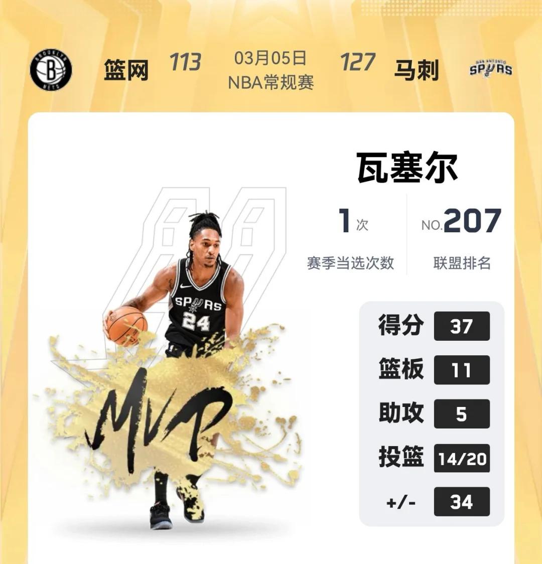 篮网主场击败马刺，取得四连胜