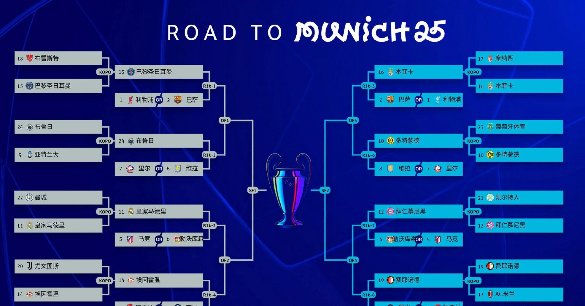 马德里竞技击败对手，晋级淘汰赛