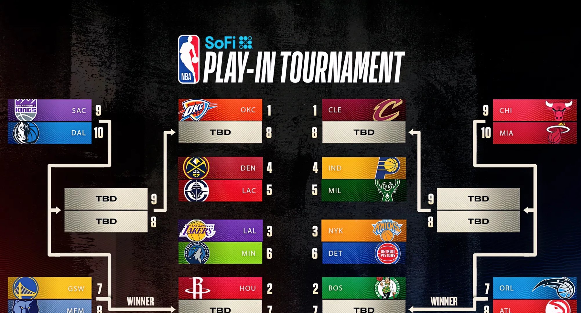 关于全球篮球挑战西方队伍领先优势明显的信息