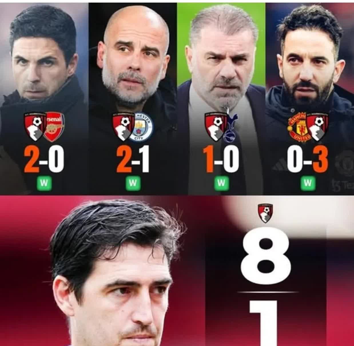 曼联2-0击败伯恩茅斯，占据英超联赛榜首位置